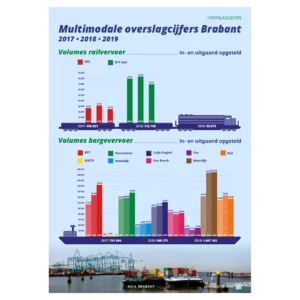 binnenvaartkrant_mca_brabant_annual_report-03